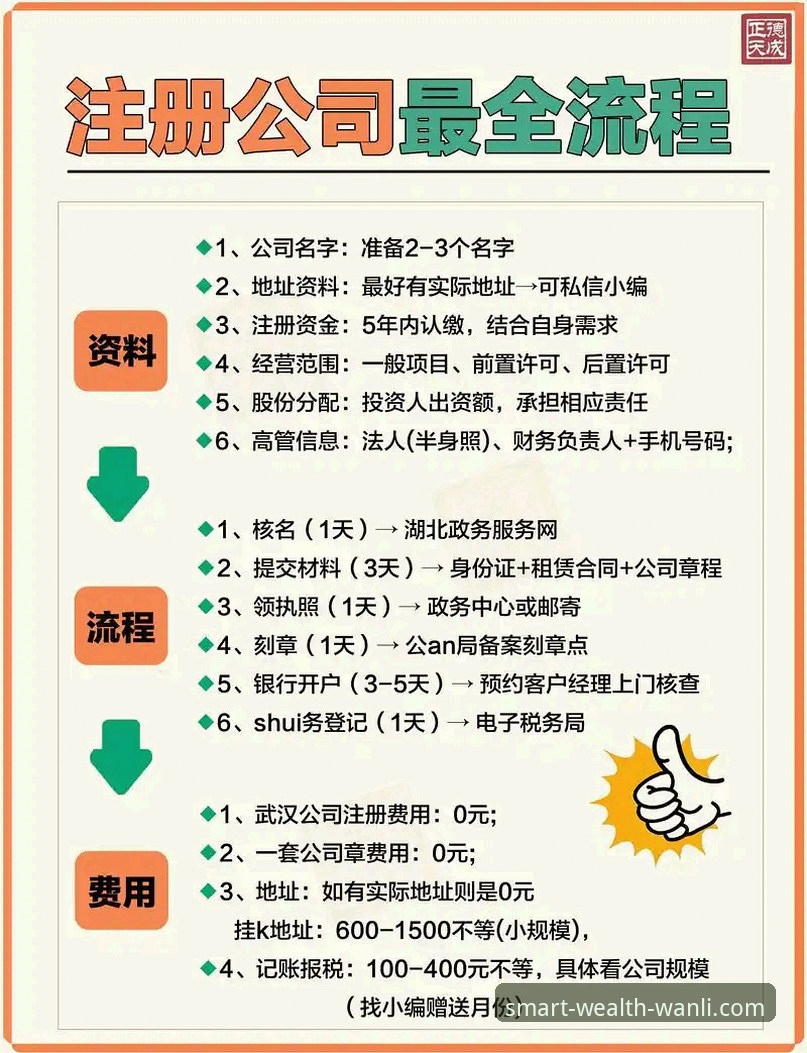 万利官网平台操作教程：从注册到智享财富未来的完整指南