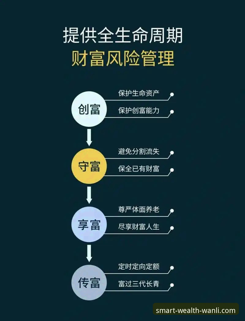 万利官网可靠吗？深度揭秘其安全内核与财富管理逻辑