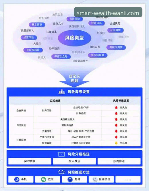 万利财富管理平台手机版最新动态：移动端操作效率与安全风控全面解析