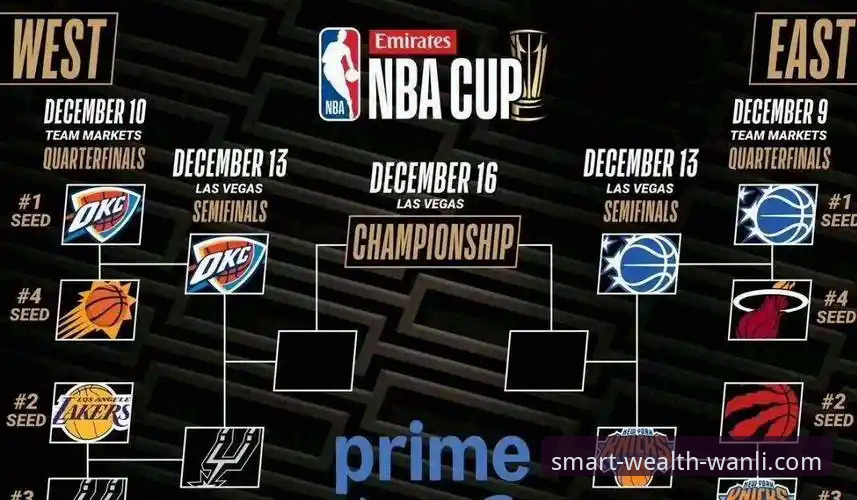 3个关键策略：从湖人队客场大胜看高效执行的财富管理逻辑