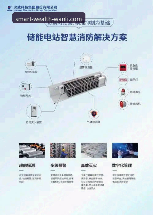 智享财富未来：万利官网平台的3大风控安全推荐与行业前瞻