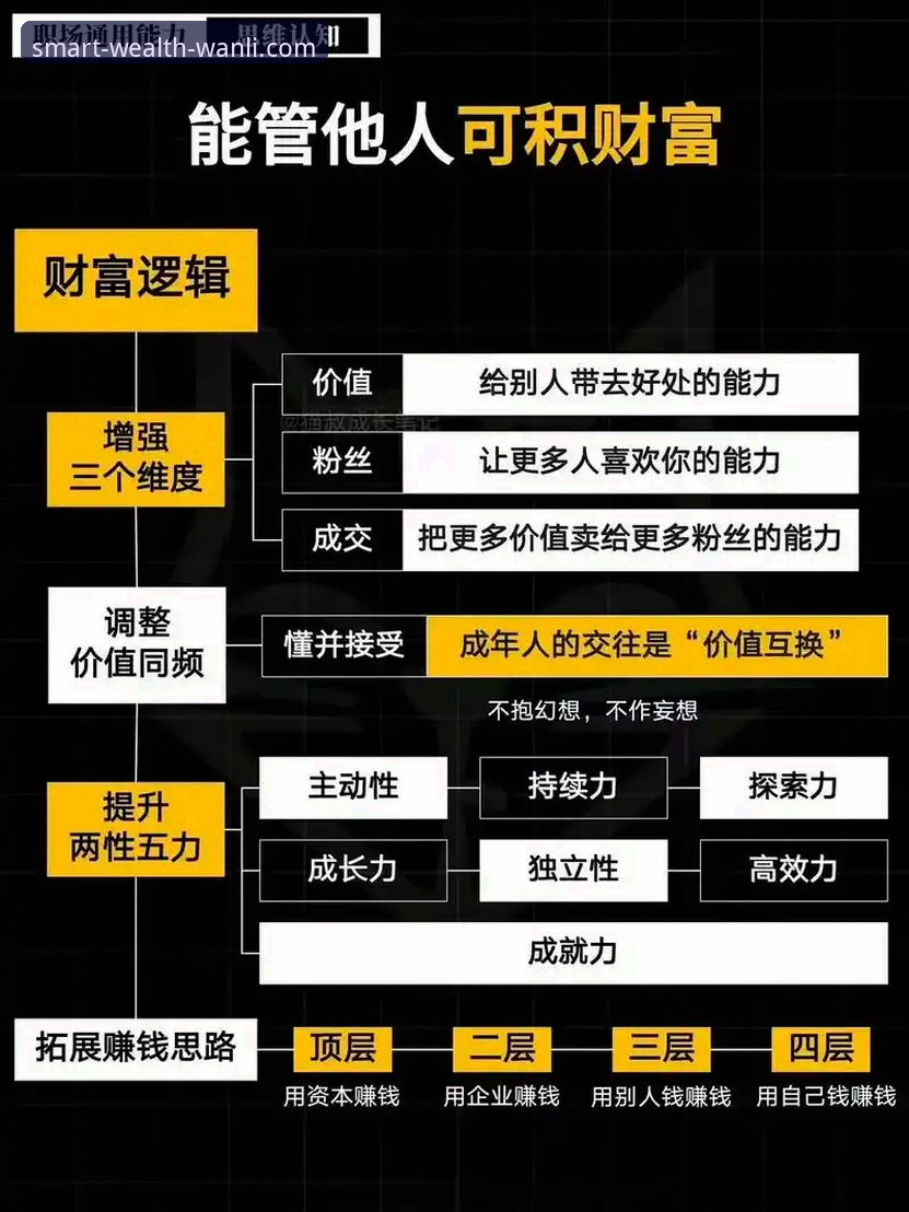 万利官网资深用户分享：我眼中的万利风控体系与财富管理实战经验