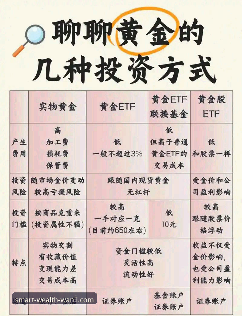 万利官网平台投资可靠性评估与新手入门操作教程
