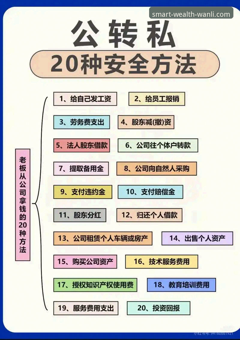 万利官网平台操作教程：从注册到智享财富未来的完整指南